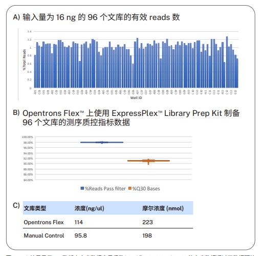 使用 Opentrons 移液工作站進(jìn)行自動化Elisa（酶聯(lián)免疫吸附試驗(yàn)）