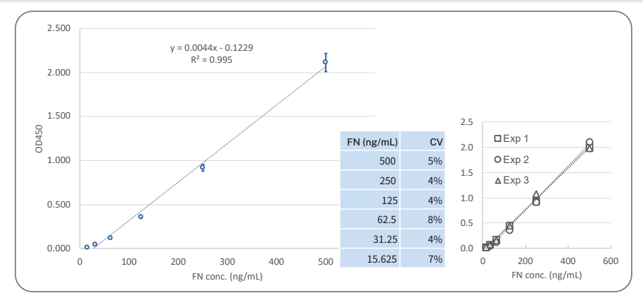 結(jié)果顯示圖