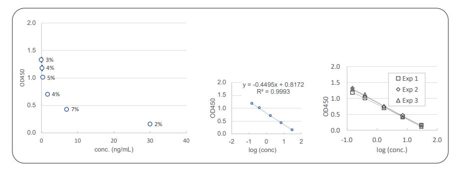 結(jié)果顯示圖
