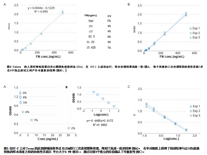 實(shí)驗(yàn)結(jié)果數(shù)據(jù)