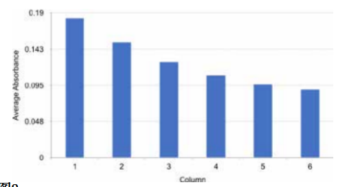 8個藍色染料樣品稀釋