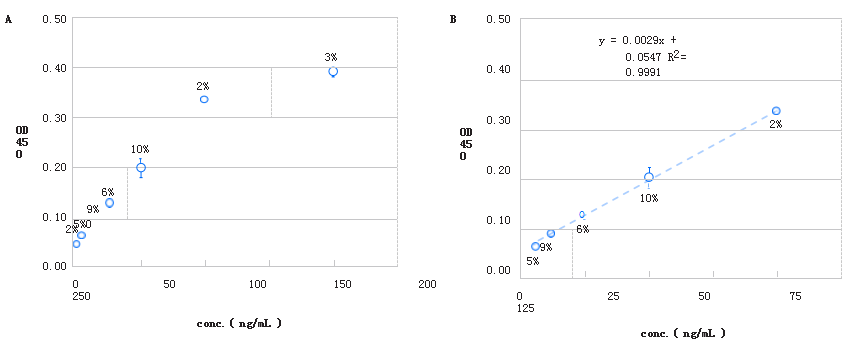 來(lái)自ACROBio系統(tǒng)公司的RBD預(yù)涂覆珠子在OT-2上測(cè)試