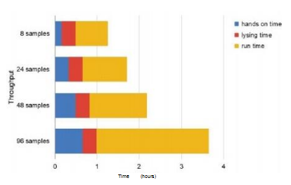 實驗數(shù)據(jù)