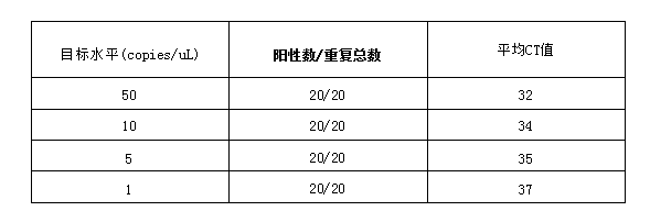 實驗數(shù)據(jù)