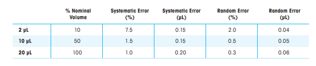 實(shí)驗(yàn)結(jié)果數(shù)據(jù)