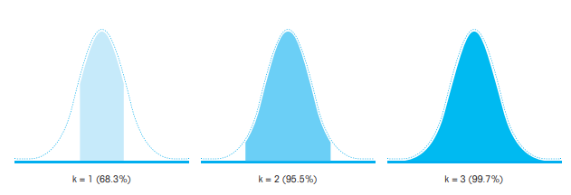 實(shí)驗(yàn)數(shù)據(jù)波動(dòng)圖