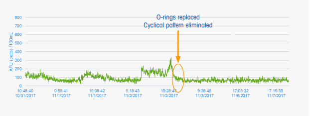 AFU趨勢(shì)數(shù)據(jù)